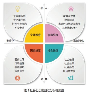 社會心態(tài)三十年 世界價值觀調查視角下中國人的變遷與展望