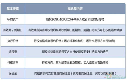 資本市場新觀察 碳金融政策演進與核心交易產(chǎn)品解析